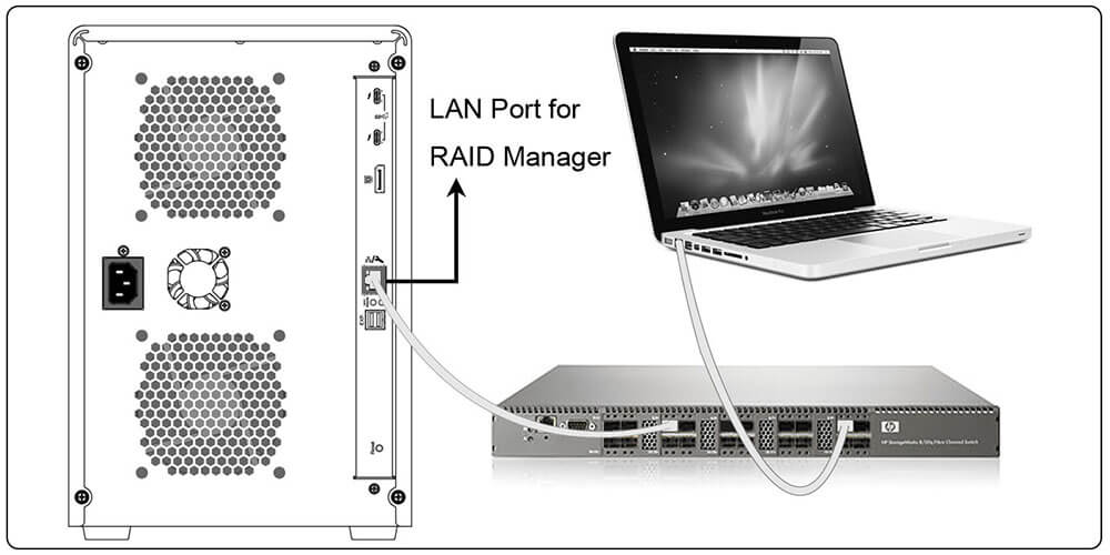 ARC-8050T3U-12_LAN_connection.jpg