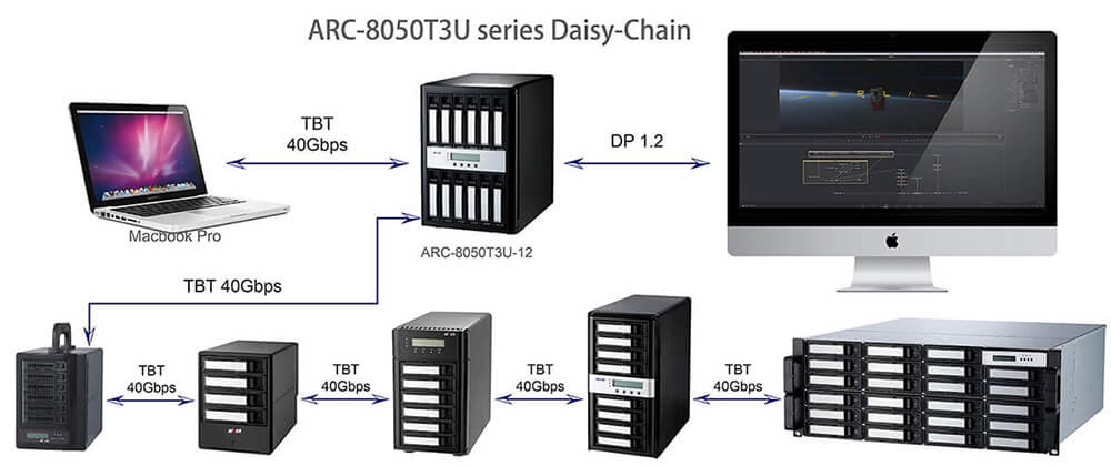ARC-8050T3U_daisy.jpg