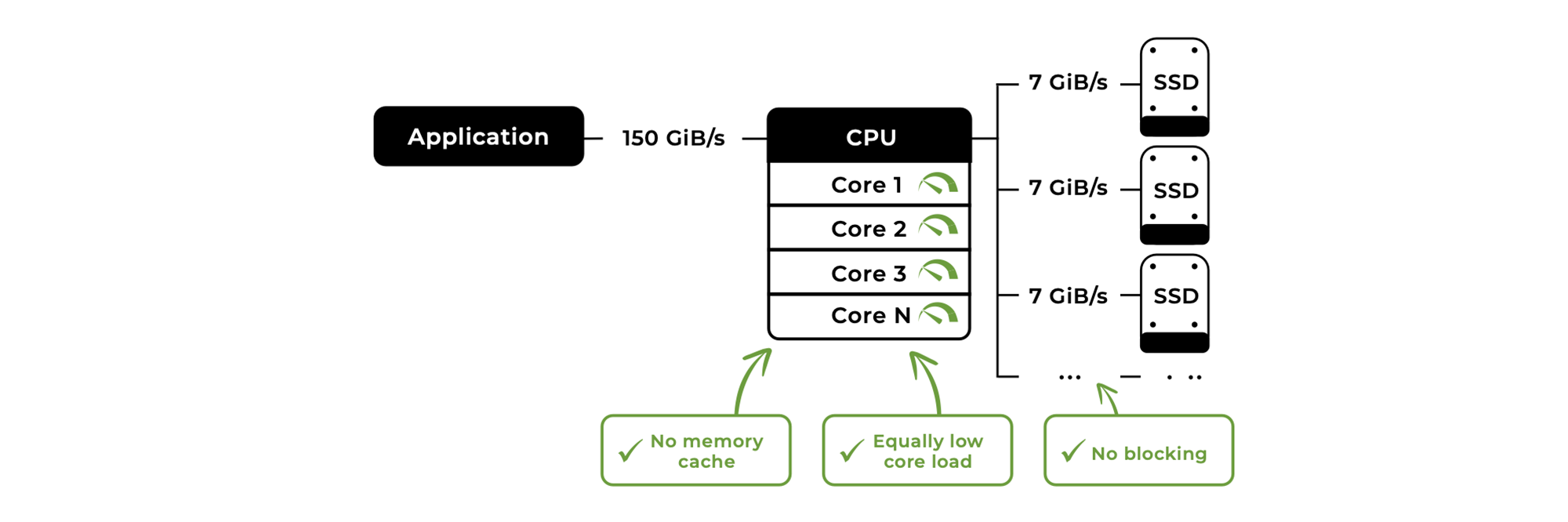 System Architecture