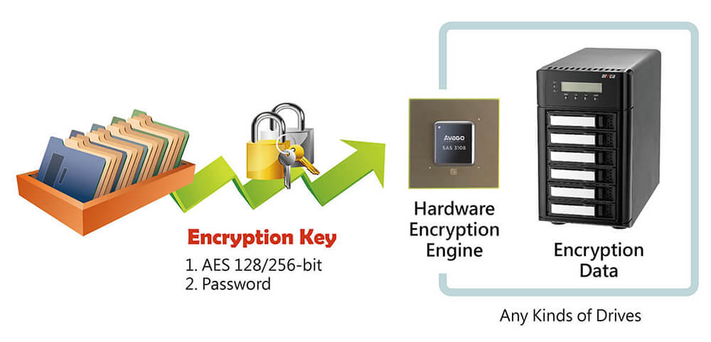 data_encryption.jpg