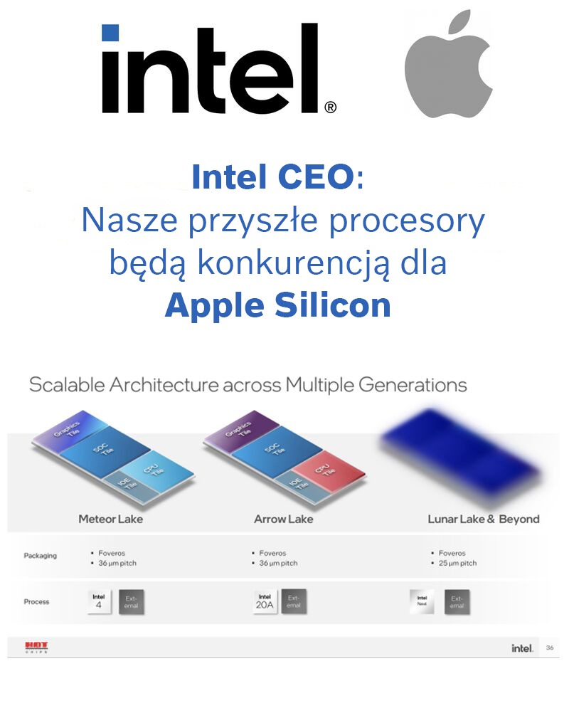 CEO Intel Corporation: Nasze przyszłe CPU będą w stanie rywalizować z procesorami Apple Silicon.