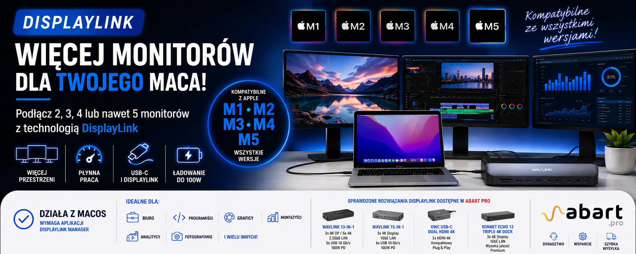 DisplayLink – jak podłączyć więcej monitorów do komputerów Apple Mac z macOS, PC, ChromeOS i Android. Kompletny poradnik