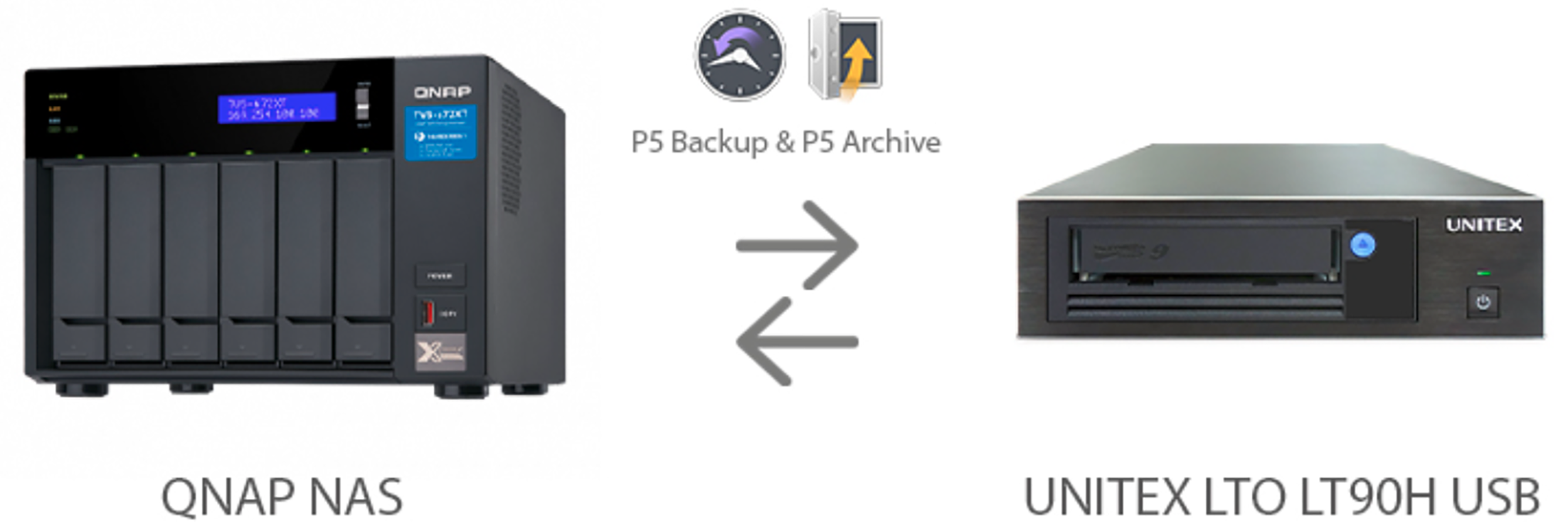 Archiware P5, Unitex i QNAP idealna symbioza dla Twojego LTO