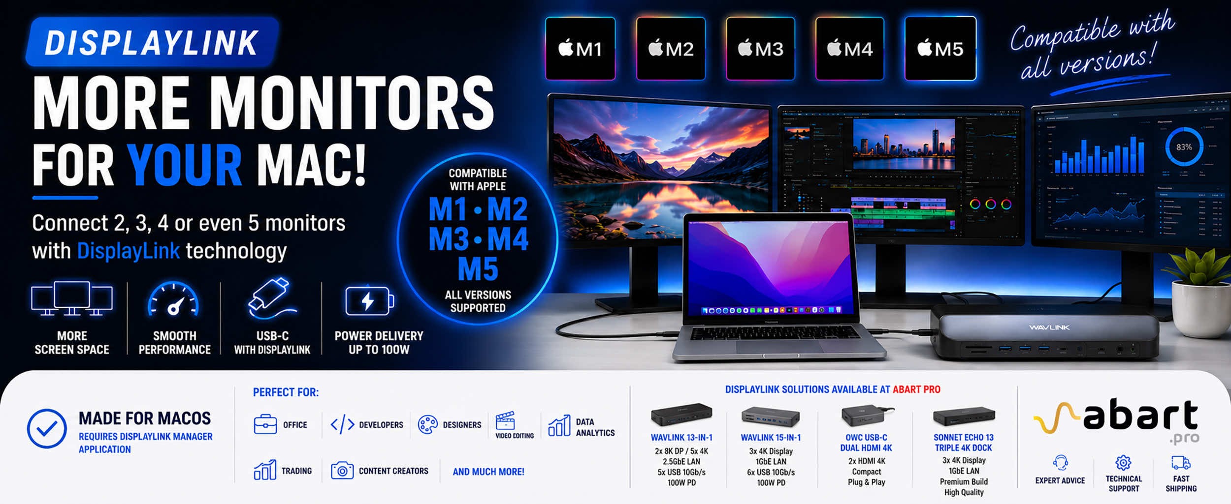 DisplayLink – How to Connect More Monitors to Apple Mac Computers Running macOS, PCs, ChromeOS, and Android. A Complete Guide