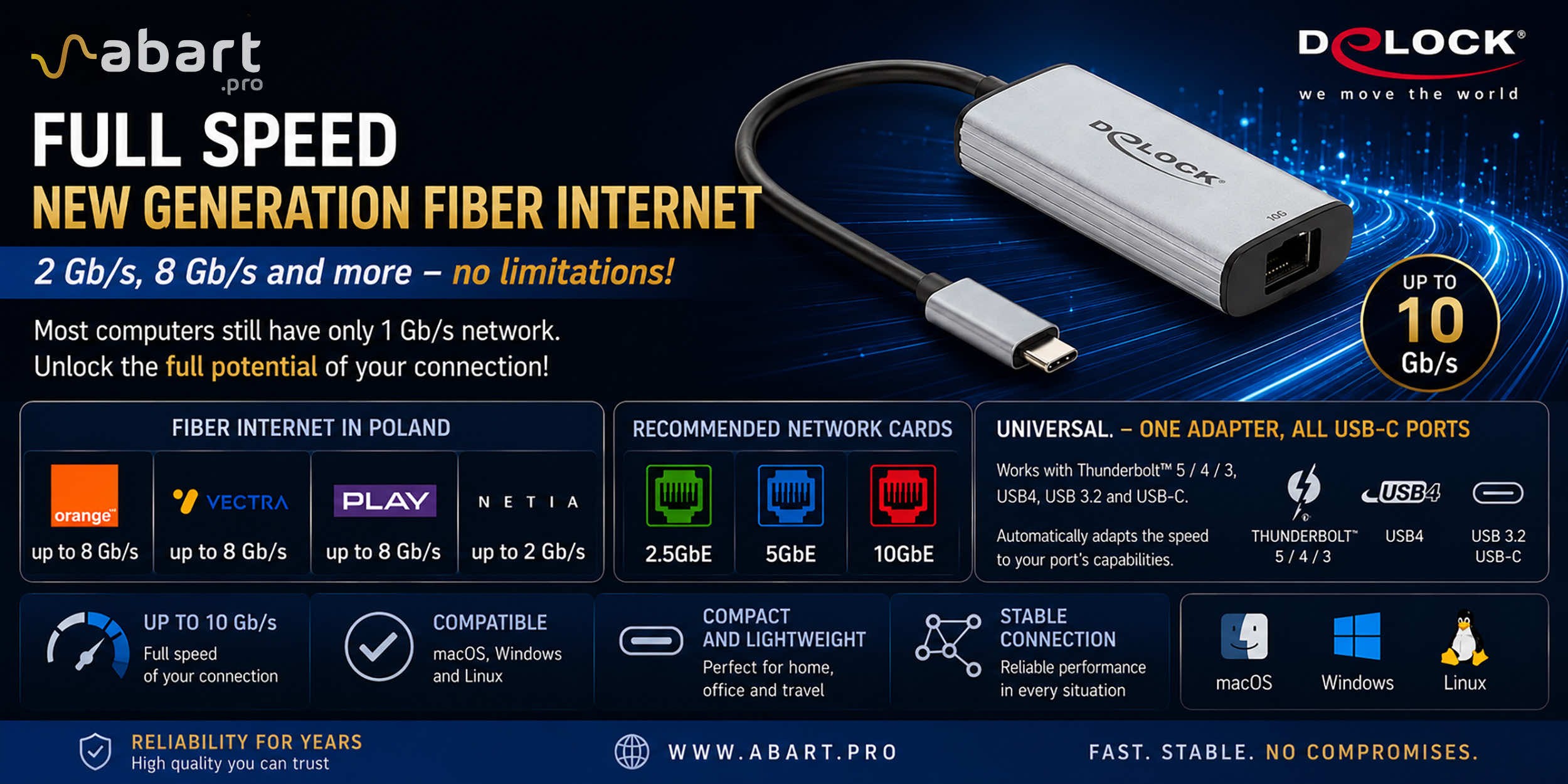 Internet światłowodowy 2 Gb/s, 8 Gb/s i więcej w Polsce – czy Twój komputer potrafi wykorzystać pełną prędkość?