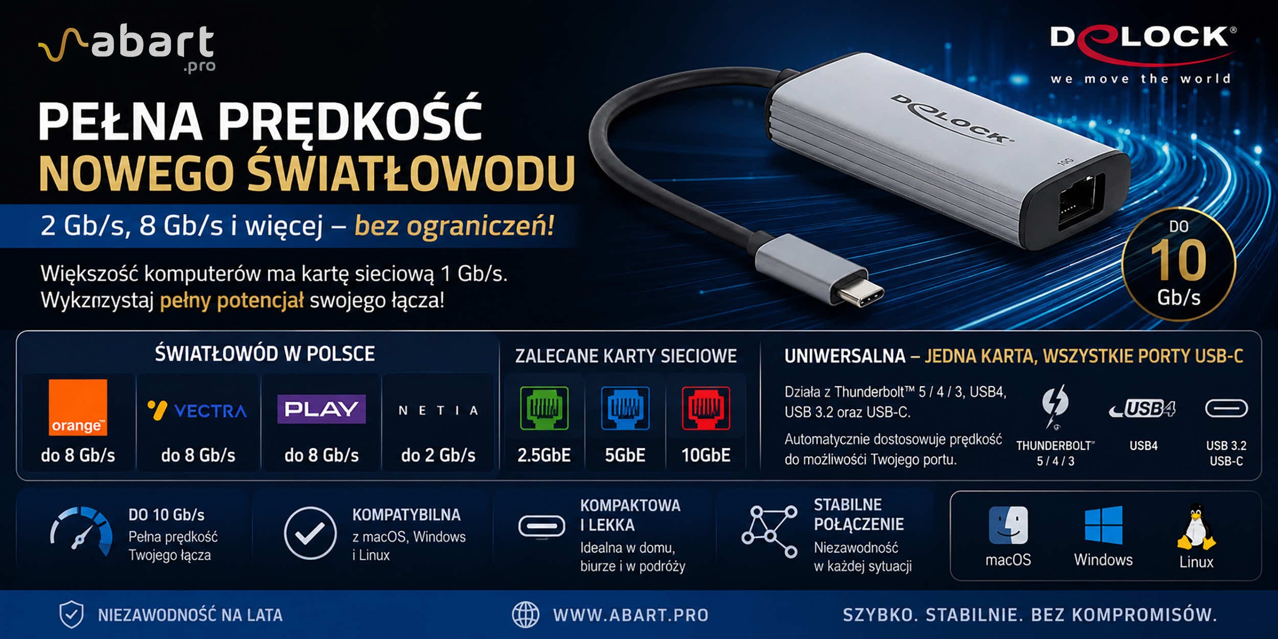Internet światłowodowy 2 Gb/s, 8 Gb/s i więcej w Polsce – czy Twój komputer potrafi wykorzystać pełną prędkość?